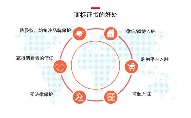 北京 商標變更的具體流程