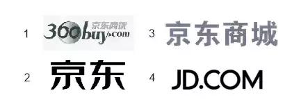 商標(biāo)用得好，年年都賺錢