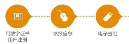 全流程網上注冊公司：pdf簽名不成功什么原因？提交不了怎么辦？