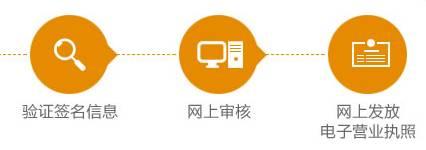 全流程網上注冊公司：pdf簽名不成功什么原因？提交不了怎么辦？