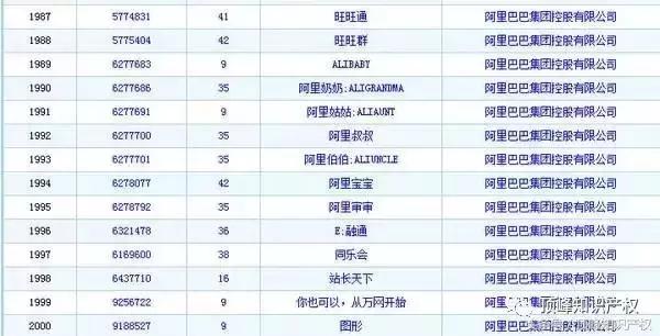 為什么要申請“奇葩”商標？