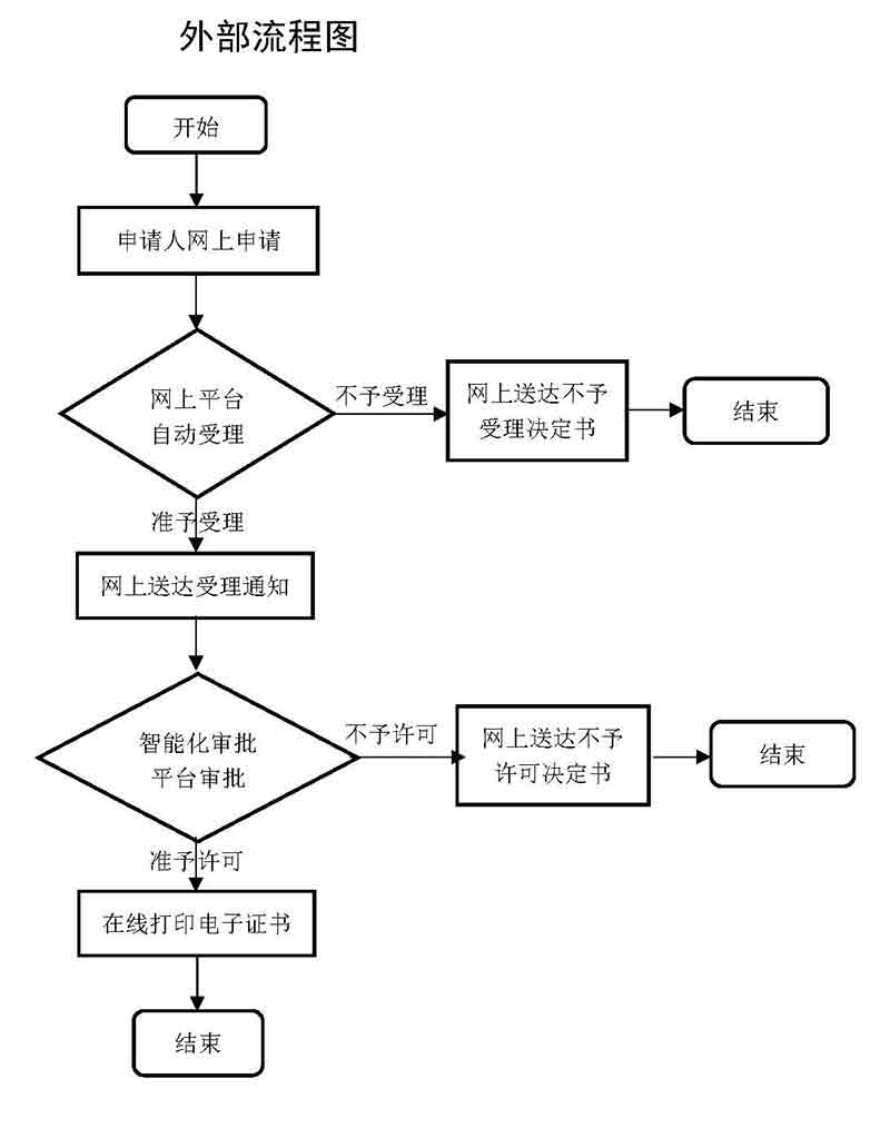 浙江建筑幕墻資質二級升一級的辦理流程 浙江建筑幕墻資質二級升一級的辦理流程
