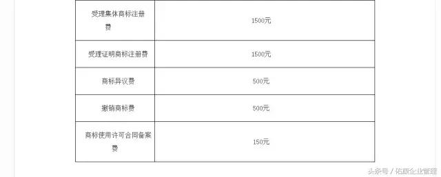 商標注冊成本減半、門檻降低,究竟意味著什么?