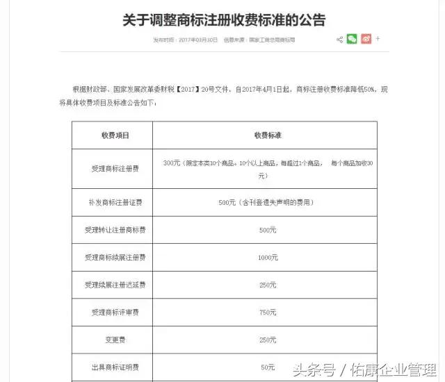 商標注冊成本減半、門檻降低,究竟意味著什么?