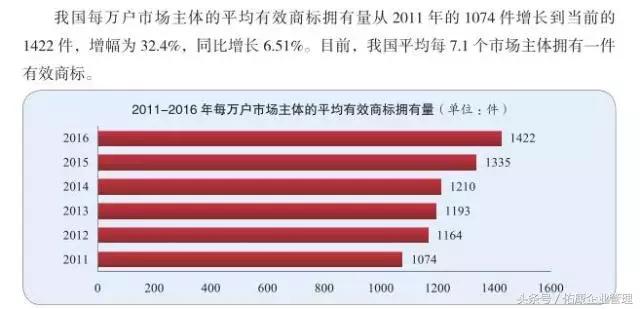 商標注冊成本減半、門檻降低,究竟意味著什么?